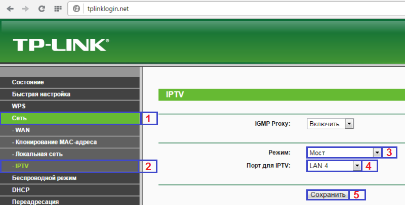 Настройка iptv. Сеть IPTV TP-link. TP link IPTV. IPTV порт на роутере. TP link IGMP.